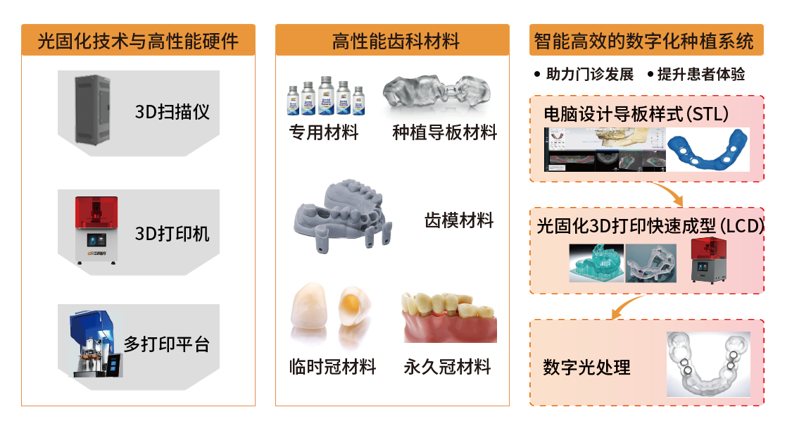 口腔應用